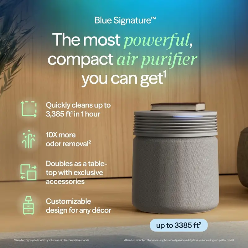 Blueair Blue Signature SP3i Max Smart Air Purifier – WiFi-Enabled HEPASilent Technology for Large Areas (3,385 CFM), Compact Tabletop Design with Advanced Odor Neutralization 2