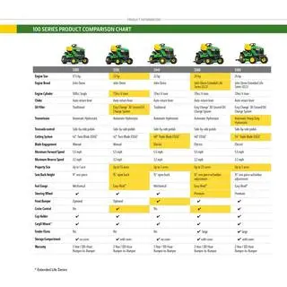 John Deere S160 Premium Gas-Powered Lawn Tractor – 48" Cutting Width, ELS Deck System, and Responsive Hydrostatic Drive