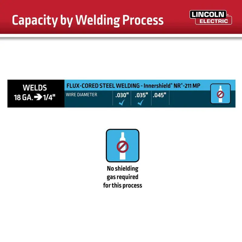Lincoln Electric K5255-1 WELD-PAK 90i FC Welder – Compact Flux-Cored Unit Requiring No External Shielding Gas